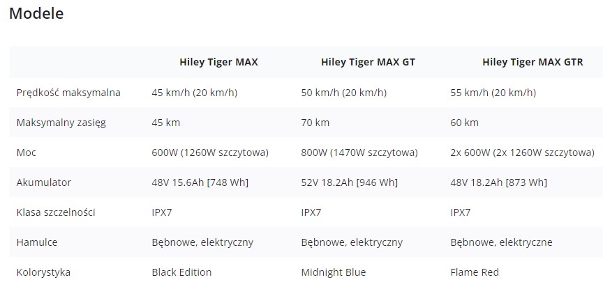 Hulajnoga elektryczna Hiley Tiger MAX GT – Midnight Blue